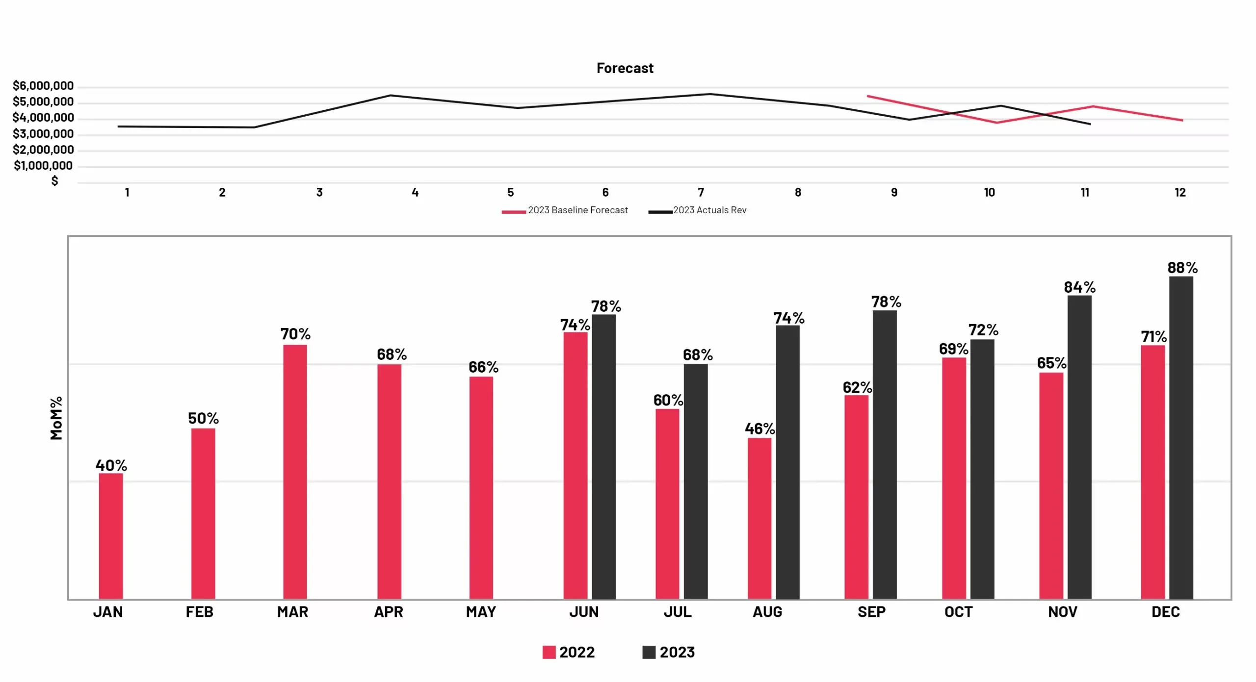 Boost Amazon Advertising Results with Expert PPC Management | Signalytics