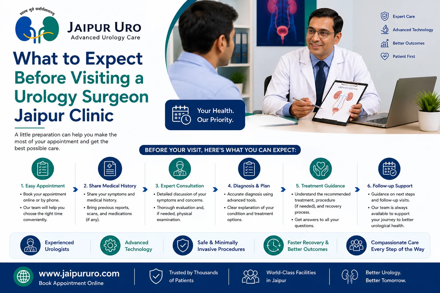 What to Expect Before Visiting a Urology Surgeon Jaipur Clinic