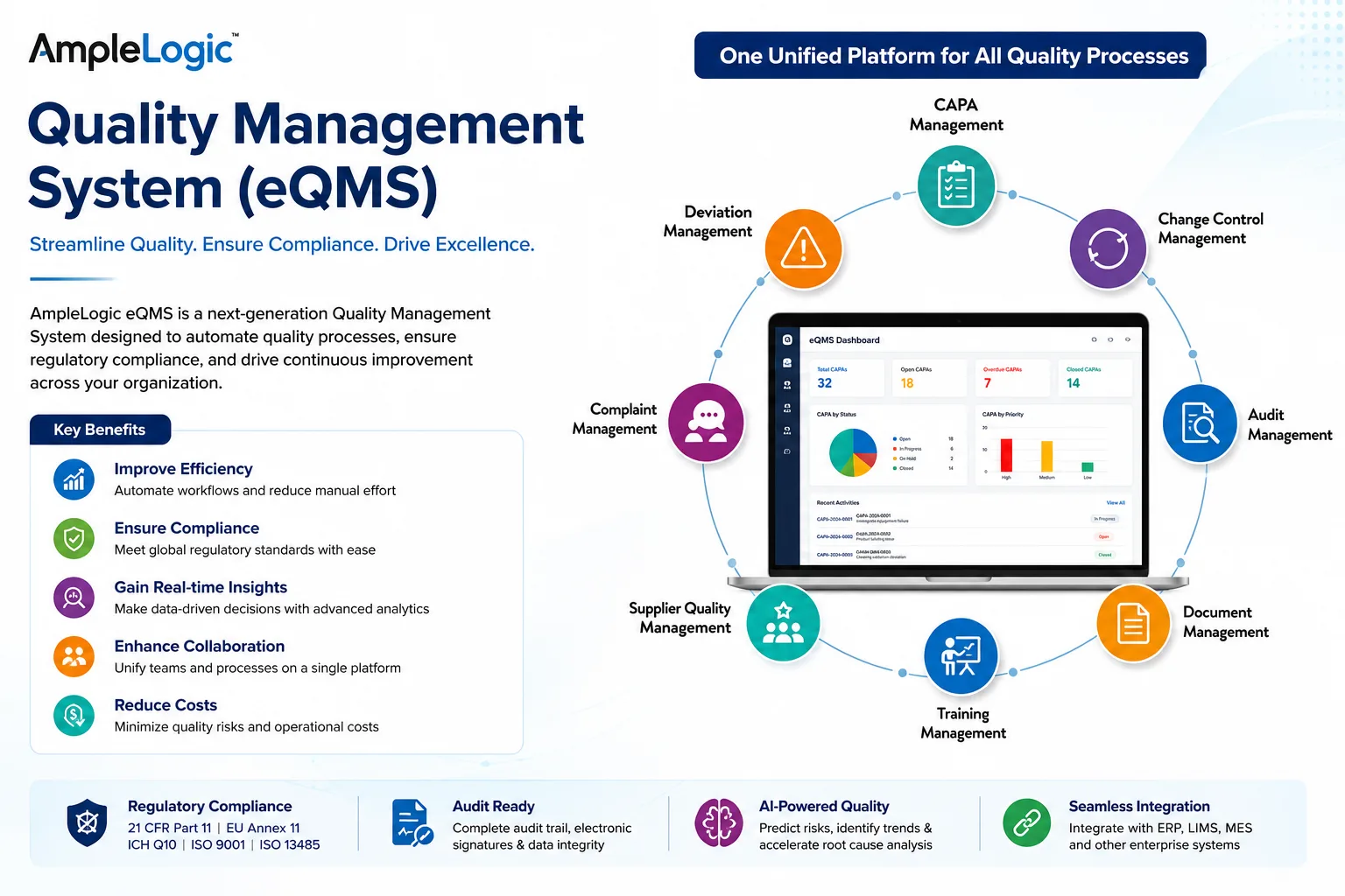Electronic Quality Management System: The Digital Backbone of Modern Pharmaceutical Compliance