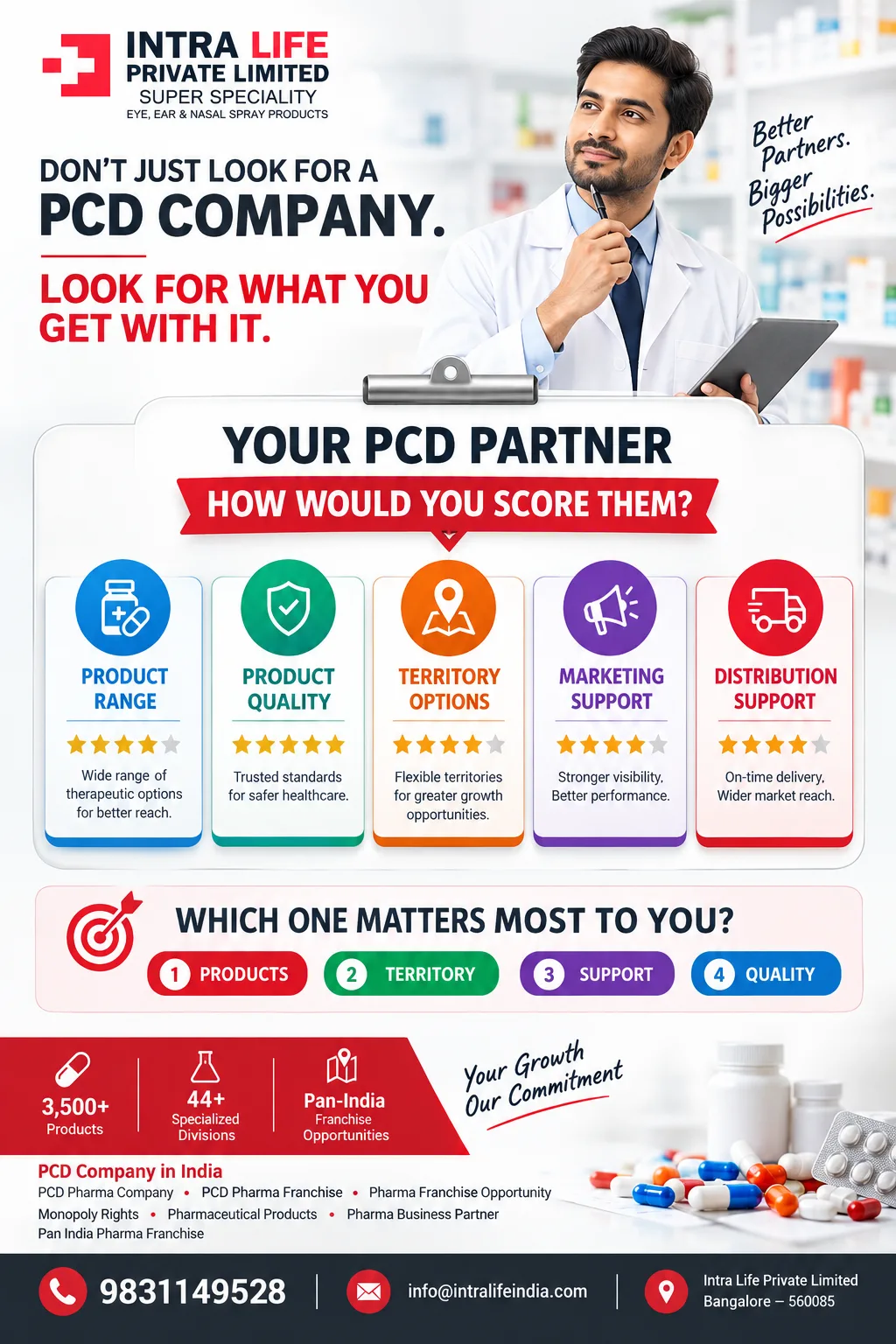 The Rise of Pharma Franchise Businesses in the Indian Market