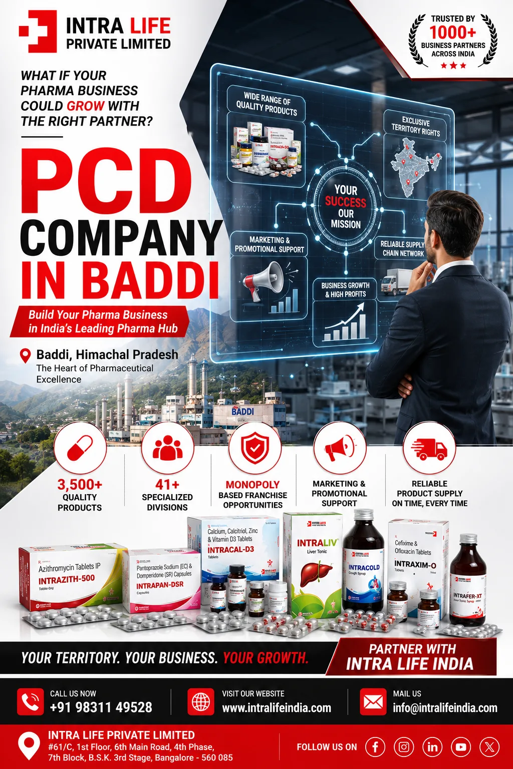 How to Find the Right Pharmaceutical Business Opportunity in Baddi?