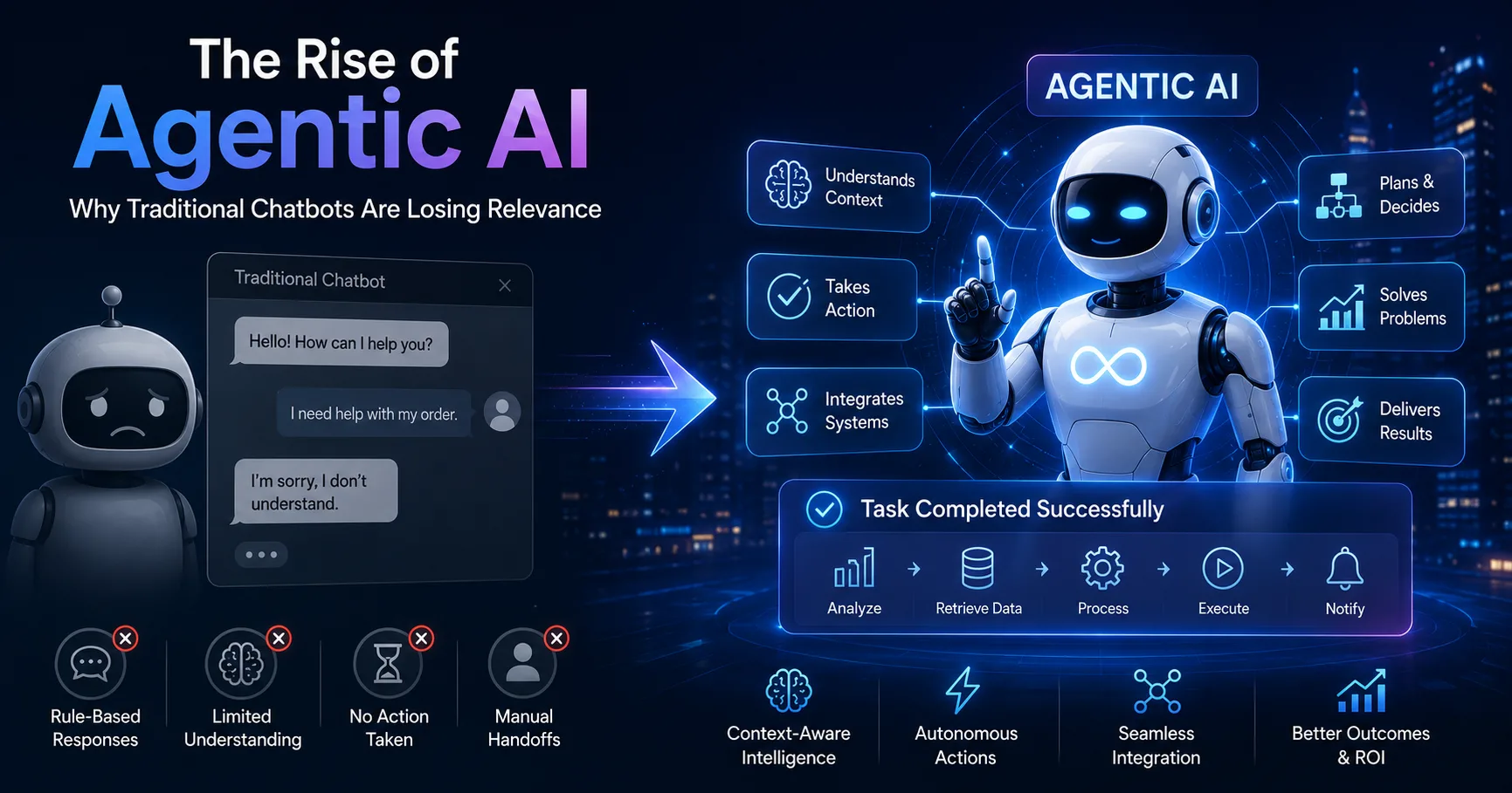 The Rise of Agentic AI: Why Traditional Chatbots Are Losing Relevance