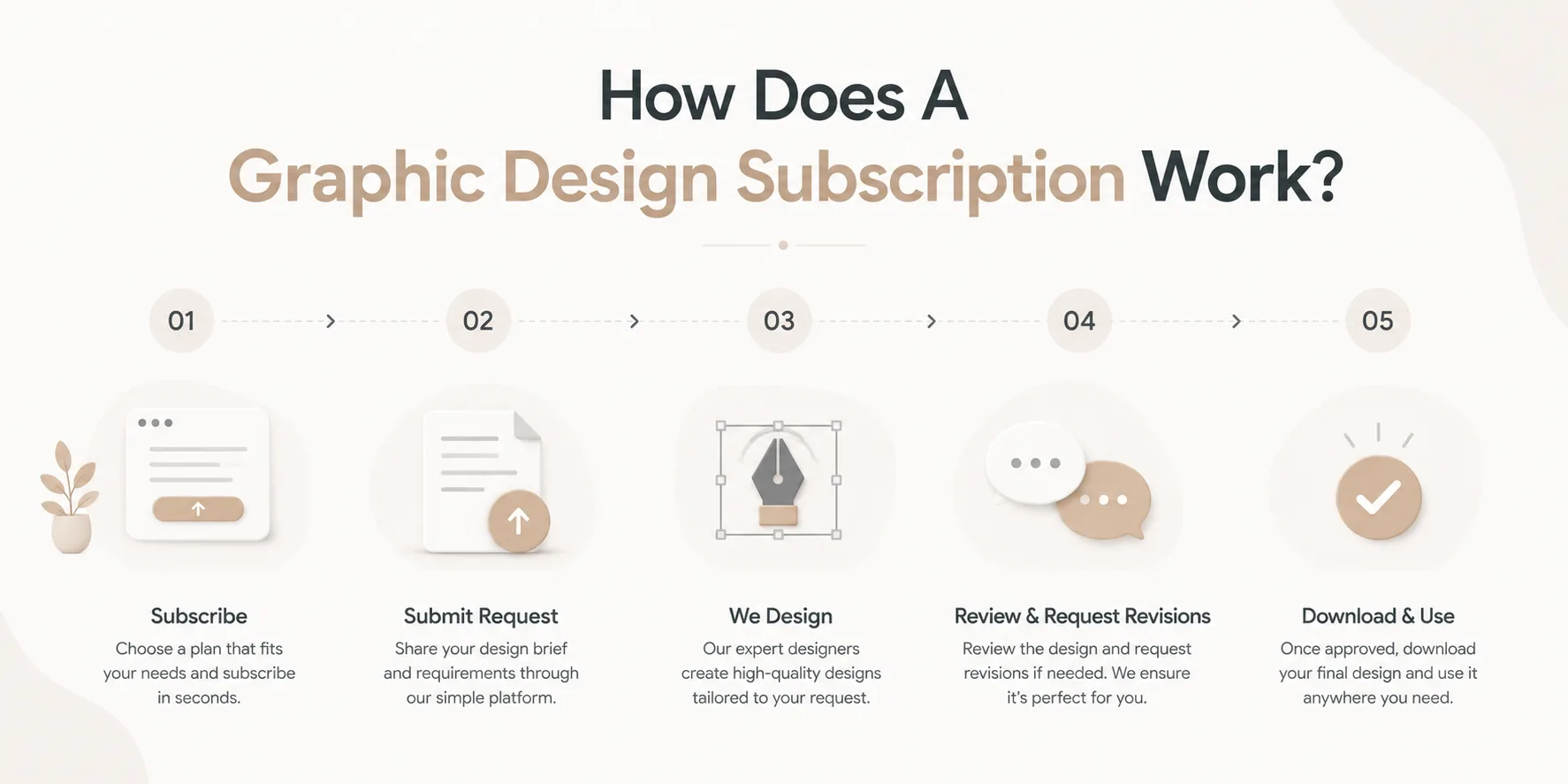 How Does A Graphic Design Subscription Work?