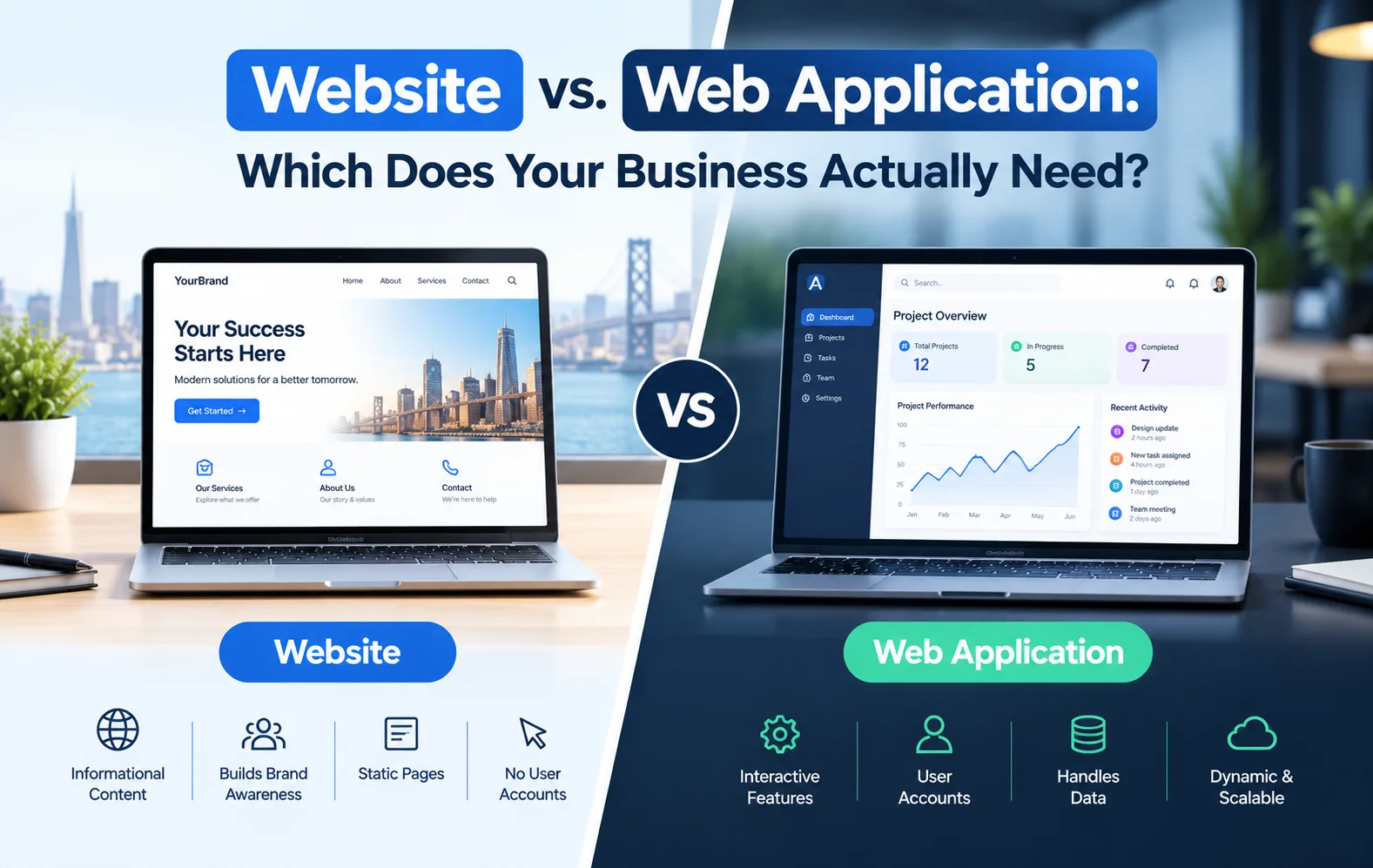 Website vs. Web Application: Which Does Your Business Actually Need?