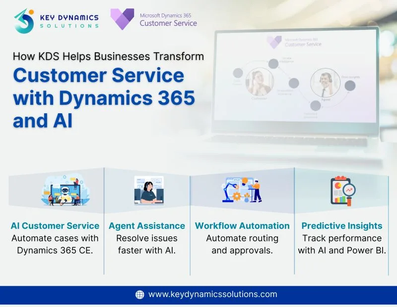 Accelerate Business Growth with Microsoft Dynamics 365 Services