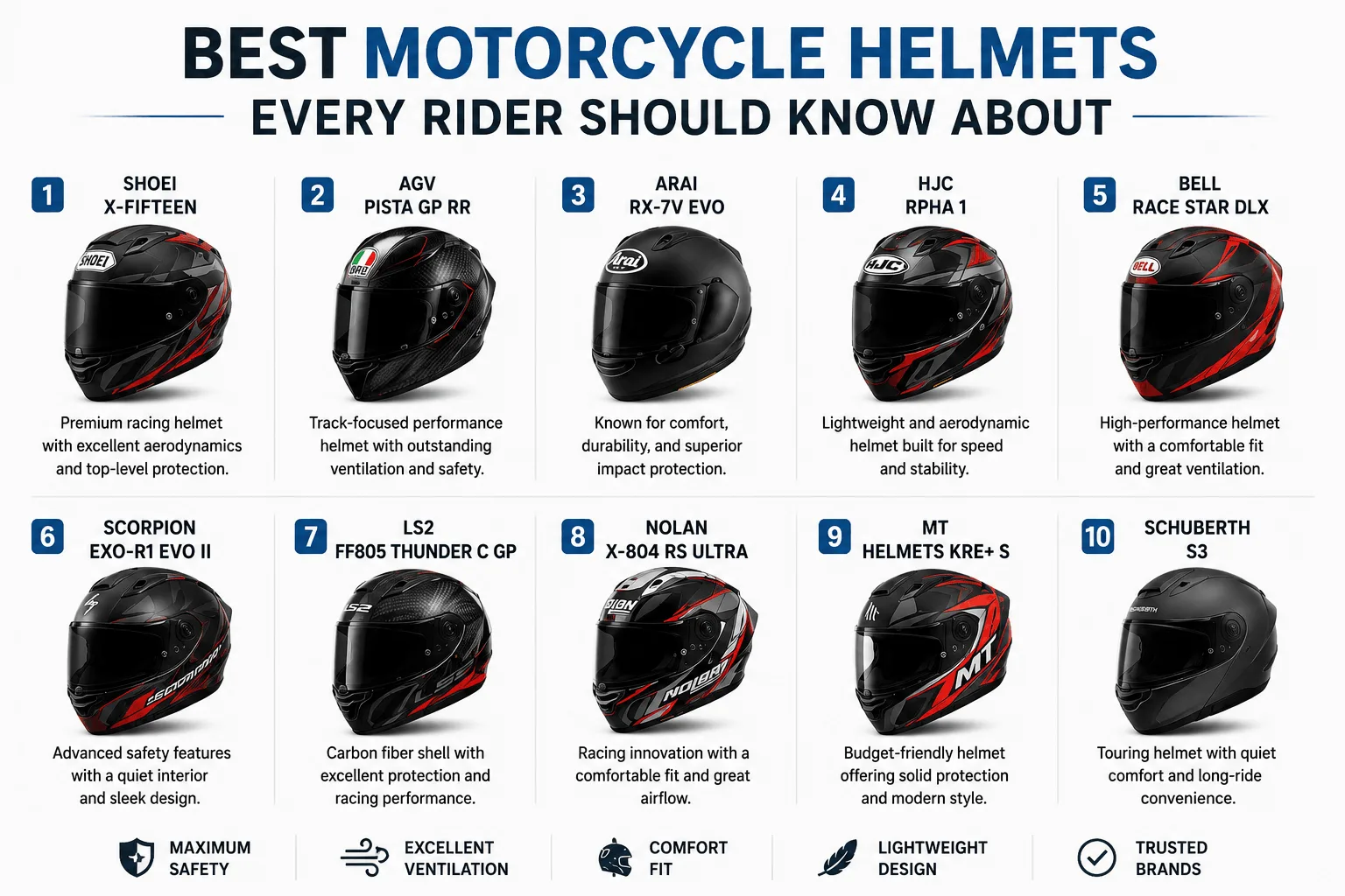Best Motorcycle Helmets Every Rider Should Know About