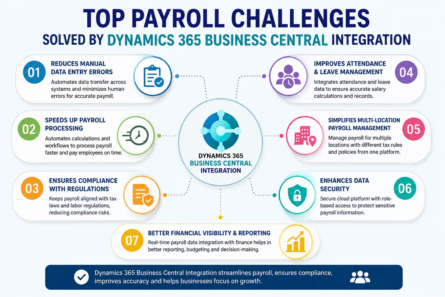 Why Businesses Need Dynamics 365 Business Central for Payroll Management