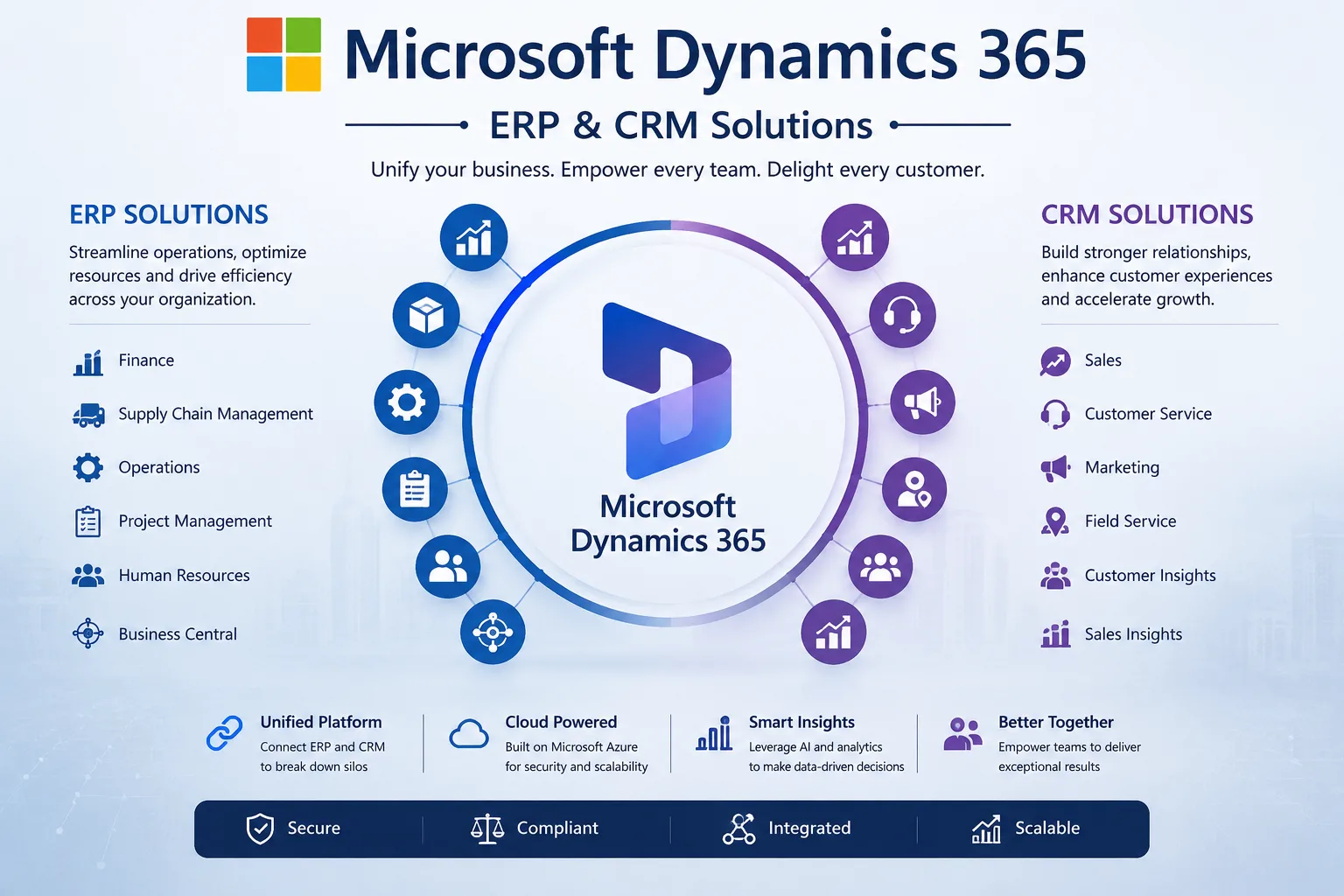 Microsoft Dynamics 365 Services for Intelligent Business Operations