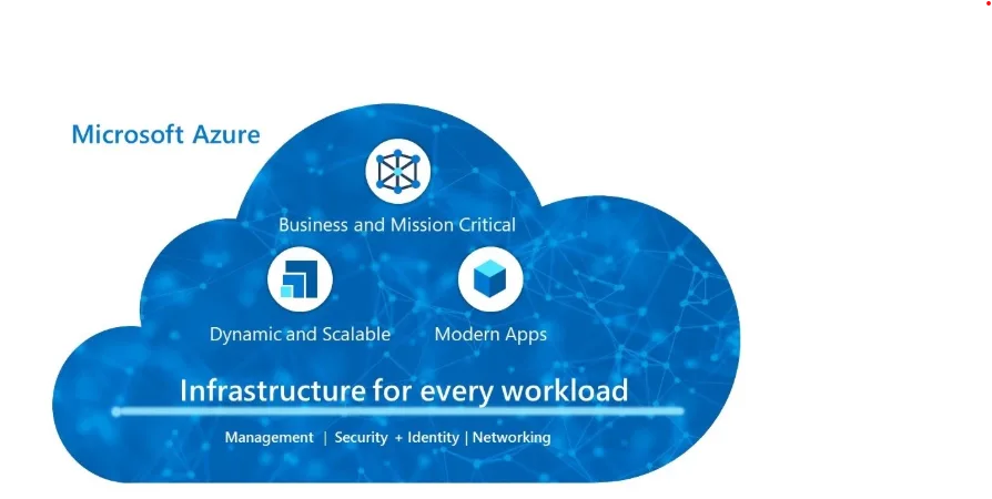 Why Choosing the Right Azure Cloud Services Provider Can Make or Break Your Cloud Journey