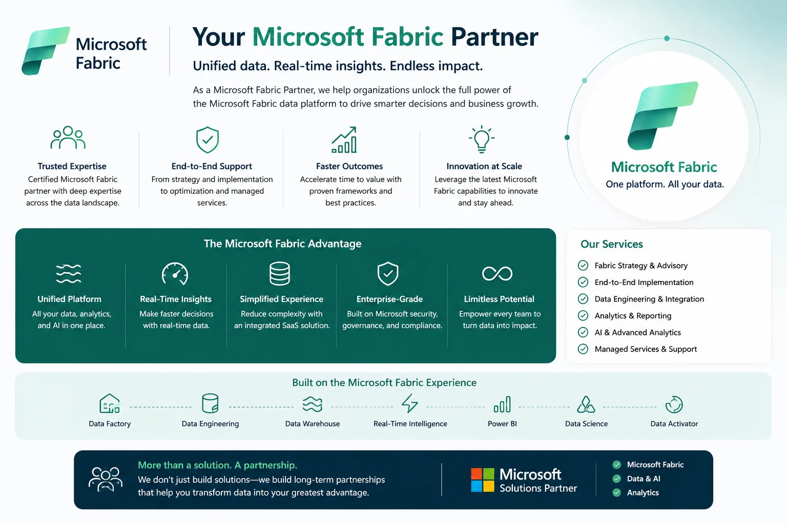 Why Microsoft Fabric Is Transforming Modern Data Strategies