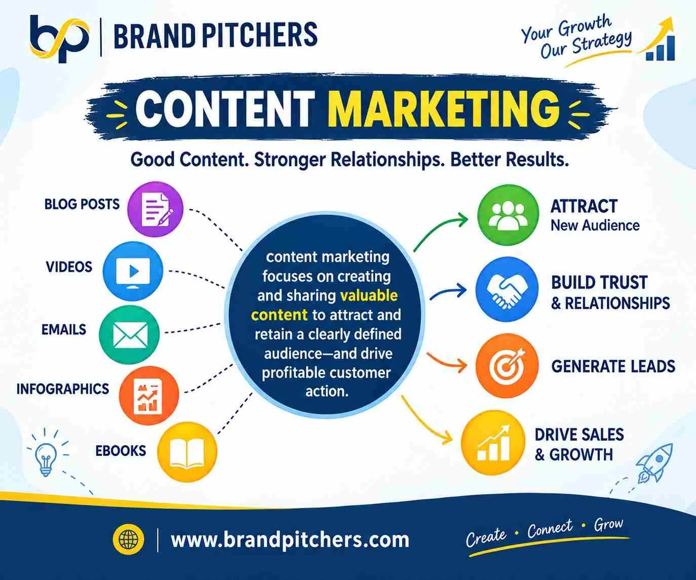 Why Content Creation Matters in Your Marketing Strategy