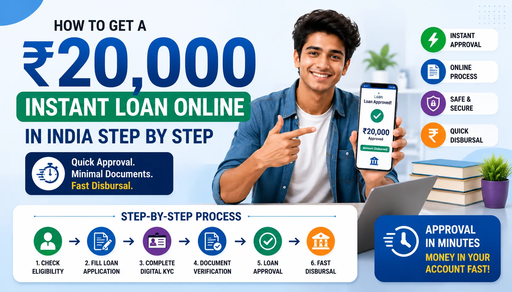 ₹20,000 Personal Loan EMI Breakdown and Repayment Planning Guide (2026)
