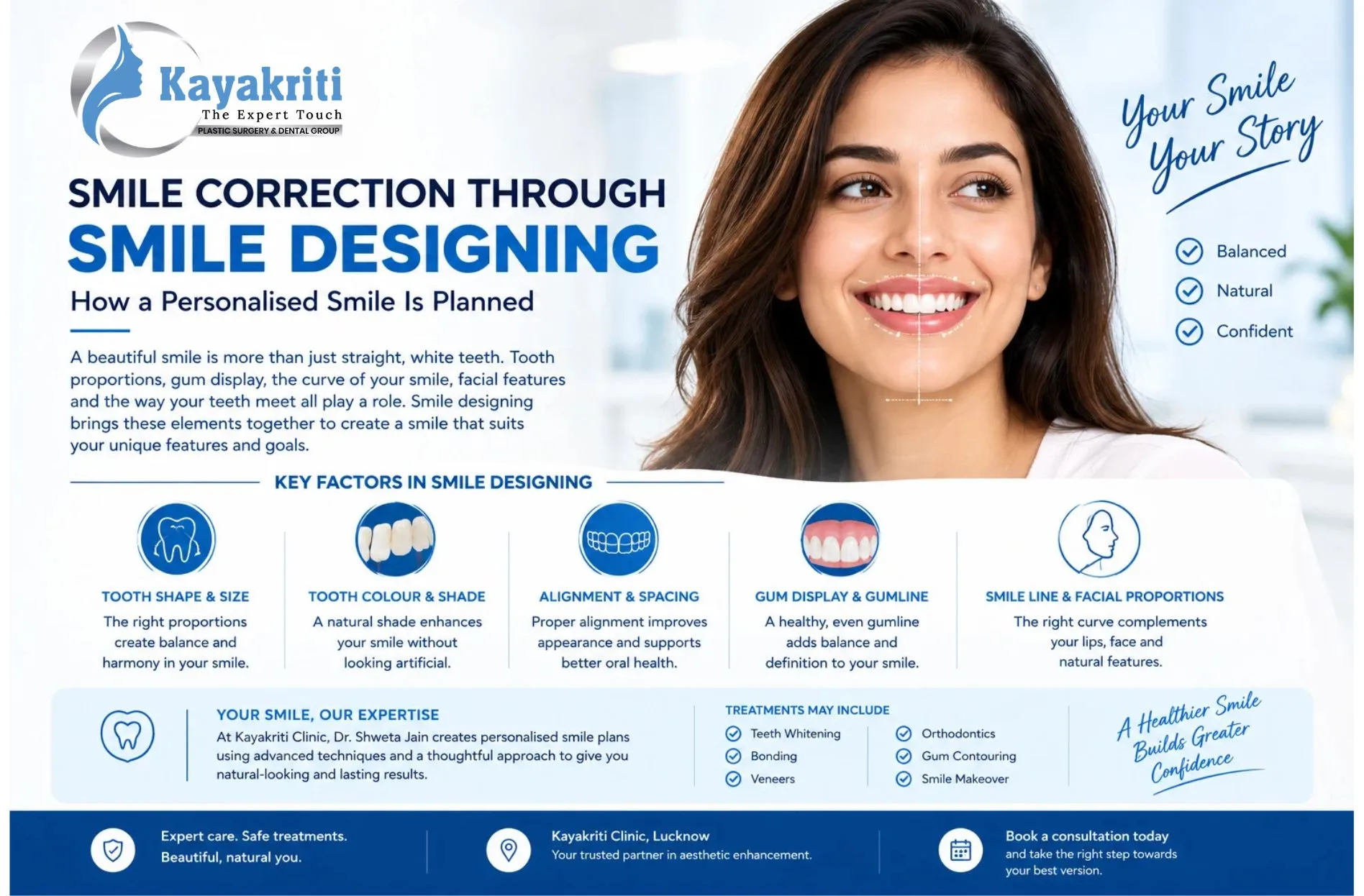 Smile Correction Through Smile Designing: How a Personalised Smile Is Planned