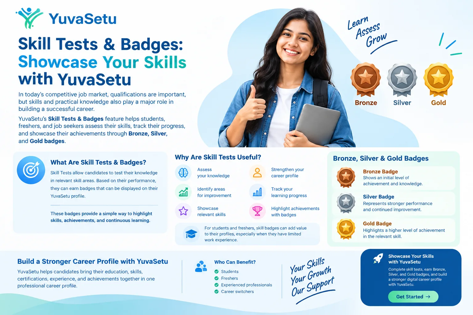 Skill Tests & Badges: Showcase Your Skills with YuvaSetu