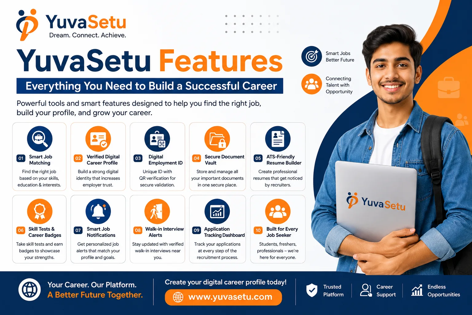 # YuvaSetu Features: Everything You Need to Build a Successful Career  The job market is becoming more competitive every day. Whether you're a student, fresher, or experienced professional, finding th