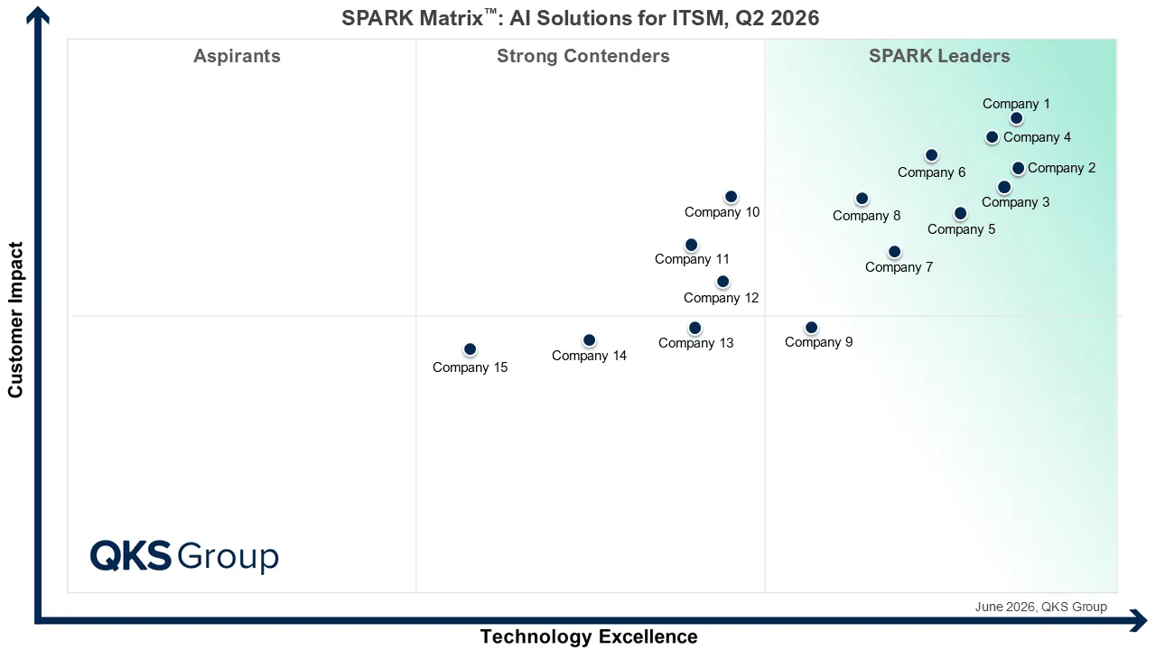 AI Solutions for ITSM Market: SPARK Matrix™ Analysis and Emerging Trends