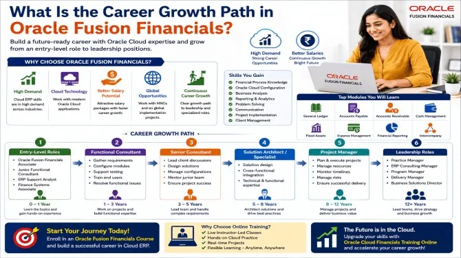 What Is the Career Growth Path in Oracle Fusion Financials?
