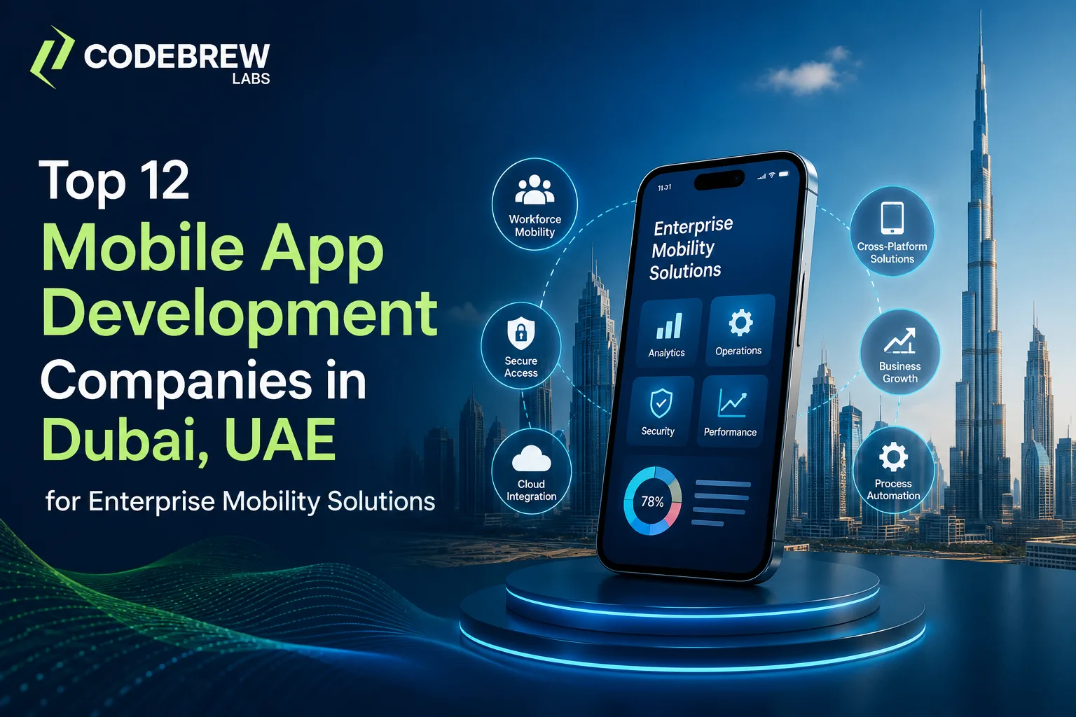 Top 12 Mobile App Development Companies in Dubai, UAE for Enterprise Mobility Solutions