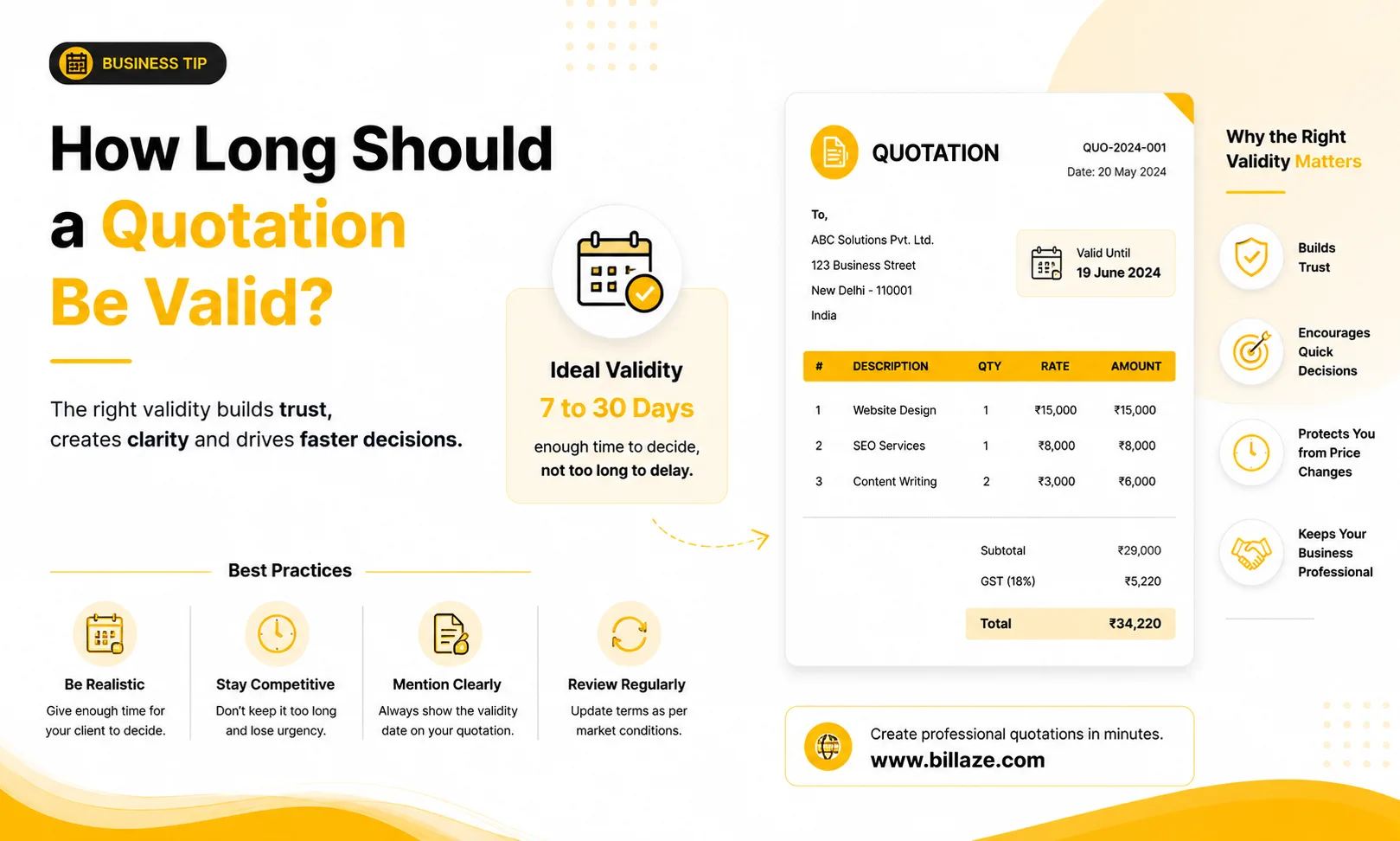 How Long Should a Quotation Be Valid?