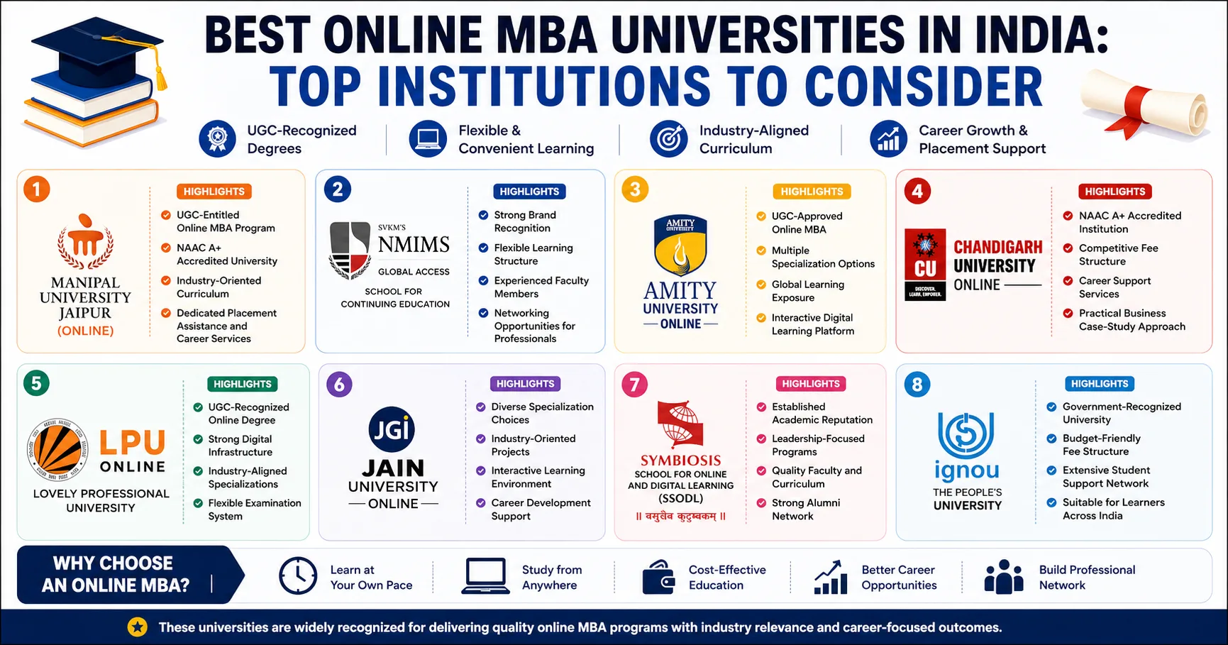 Best Online MBA Universities in India: Top Institutions to Consider