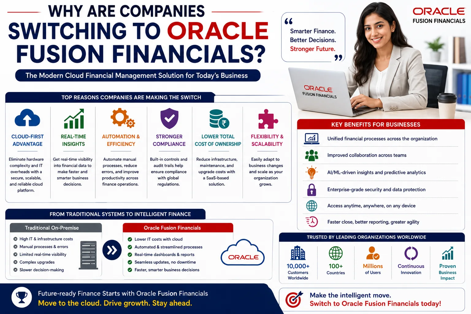 Why Are Companies Switching to Oracle Fusion Financials?