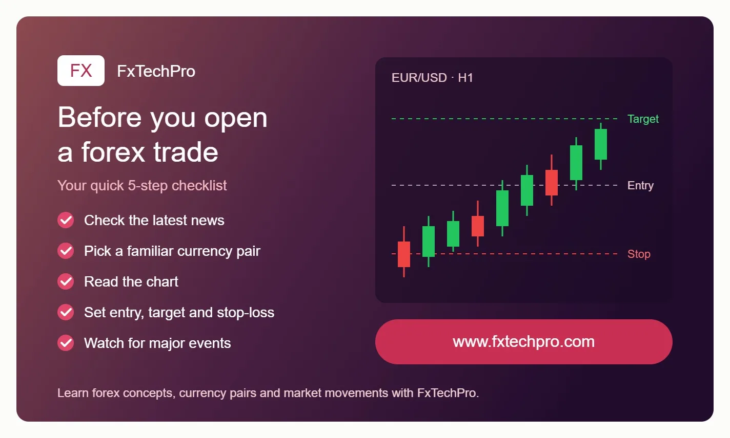 How Traders Can Prepare Before Opening a Forex Position with FXTechPro