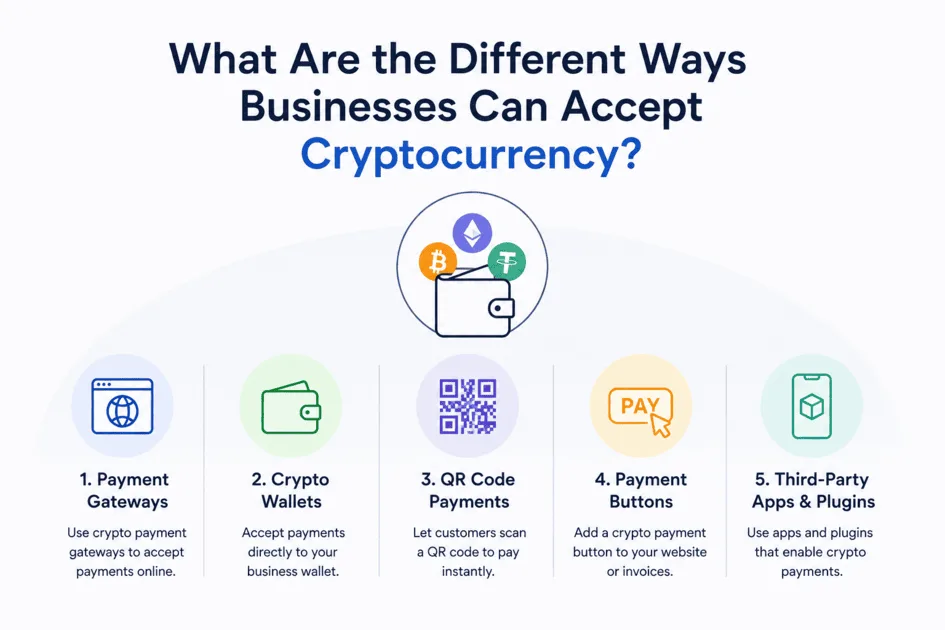 What Are the Different Ways Businesses Can Accept Cryptocurrency?
