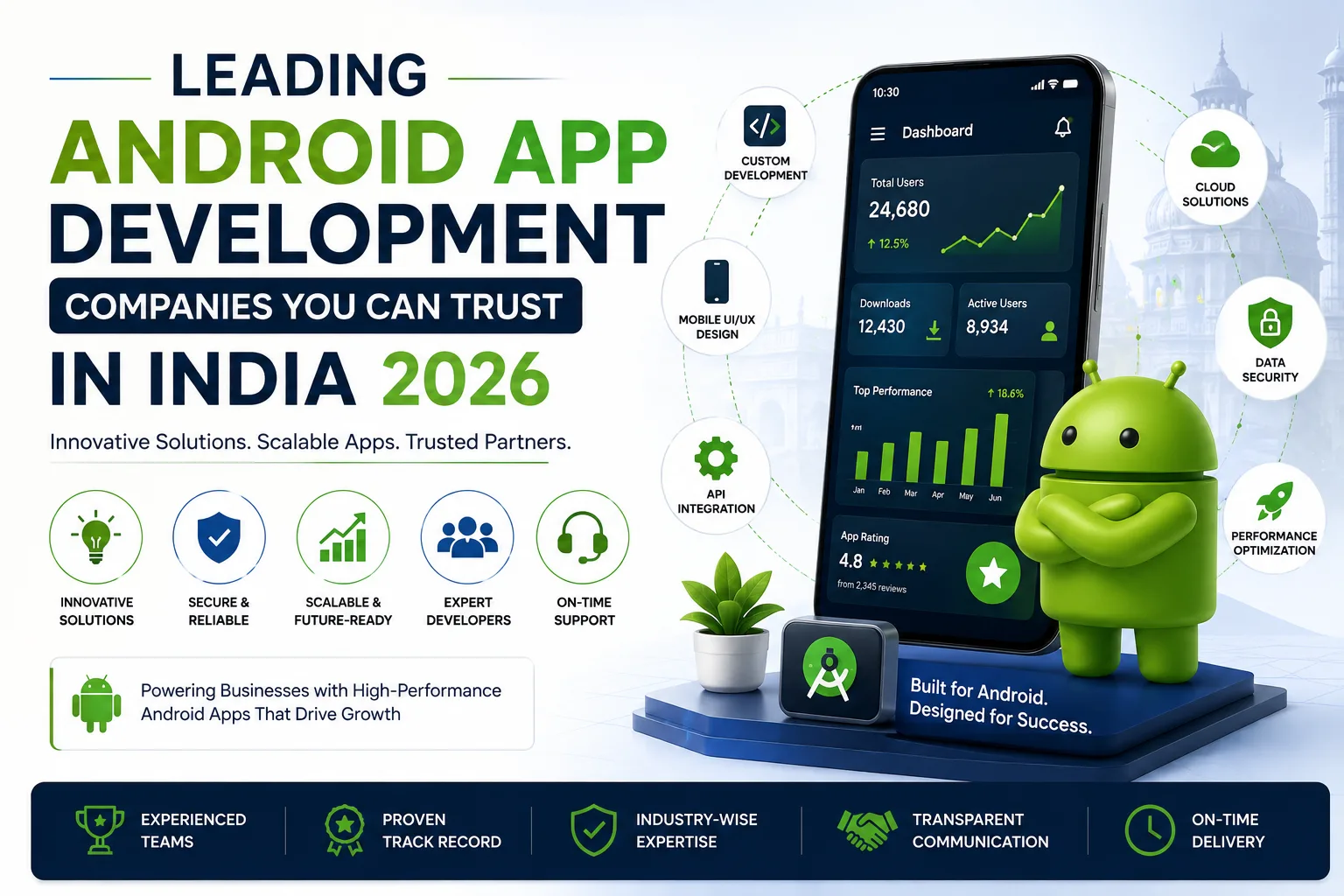 Leading Android App Development Companies You Can Trust in India 2026