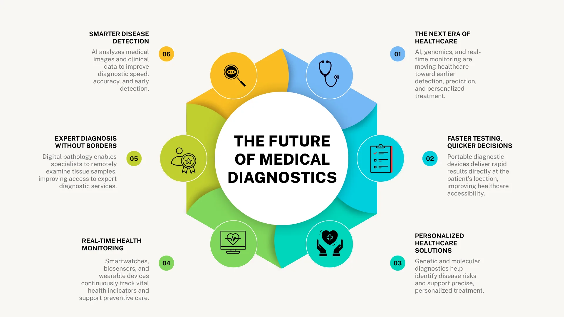 AI in Medical Diagnostics: The Future of Medical Testing