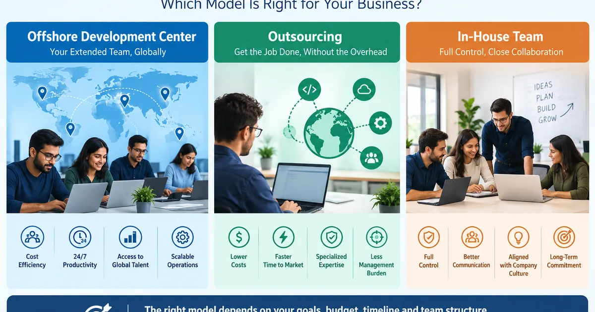 Offshore Development Center vs. Outsourcing vs. In-House: Which Model Fits Your Business?