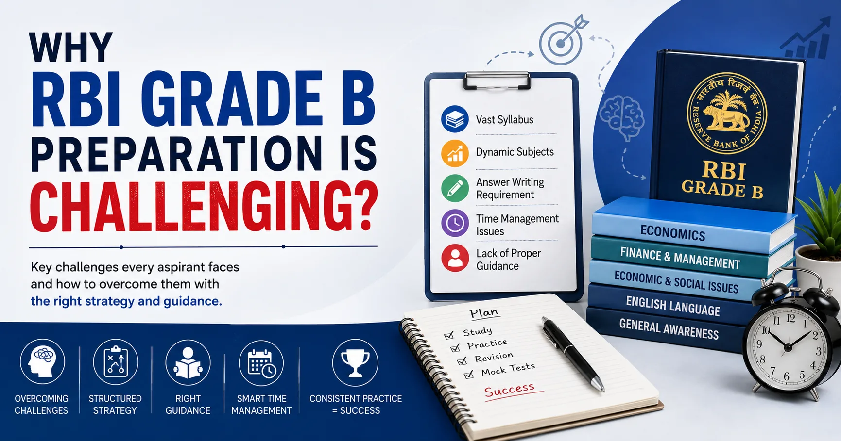 Why RBI Grade B Preparation is Challenging?