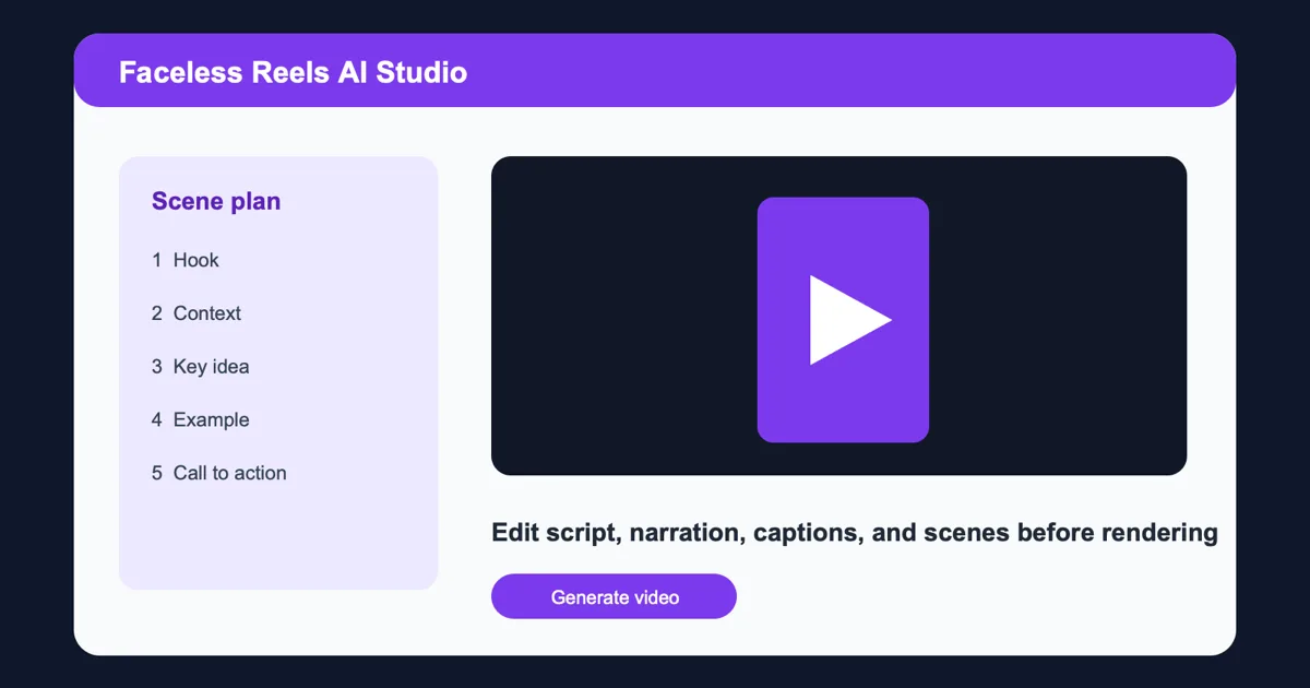 A Review-First Workflow for Consistent Faceless Reels