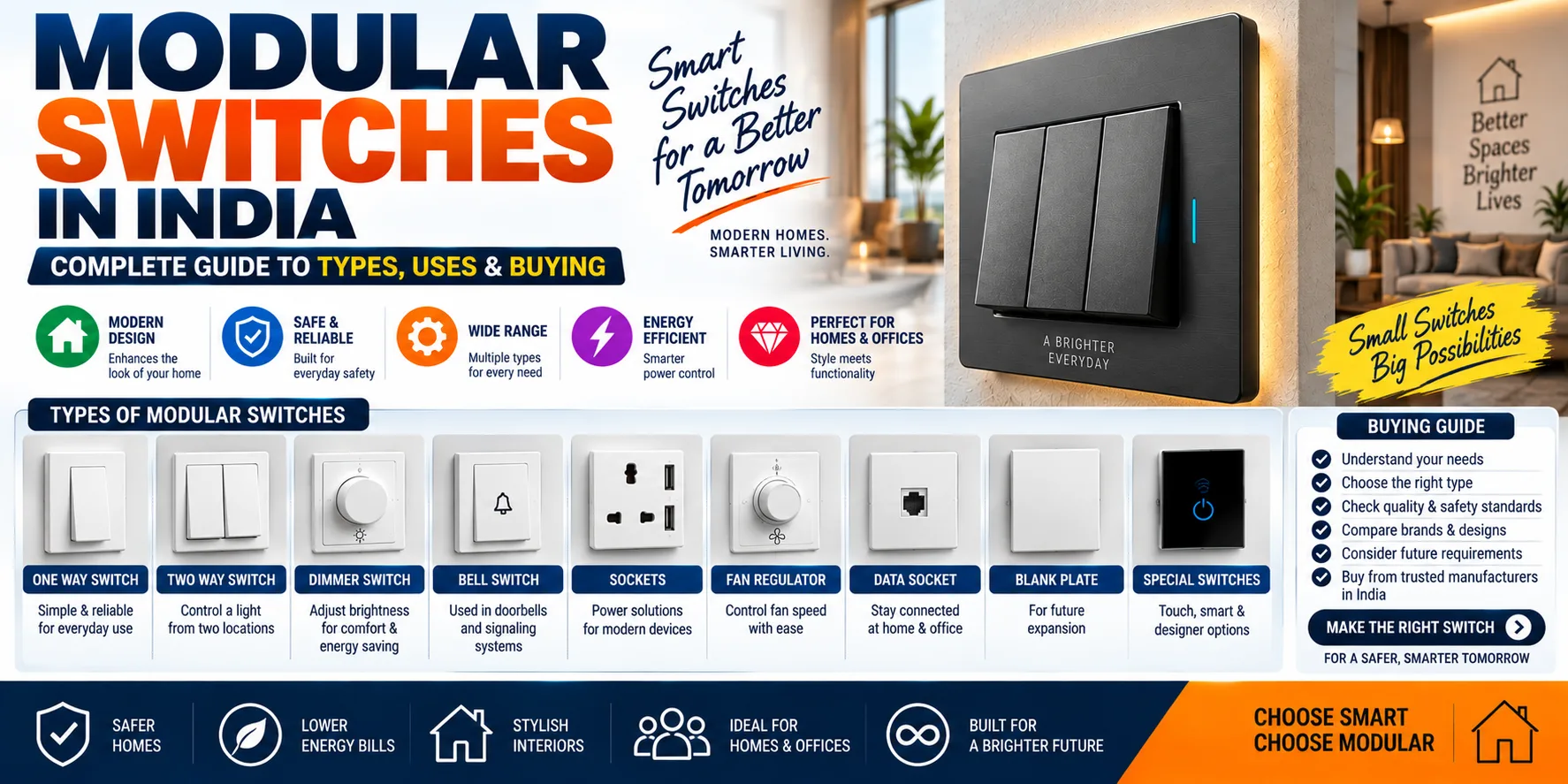 Modular Switches in India: Complete Guide to Types, Uses & Buying