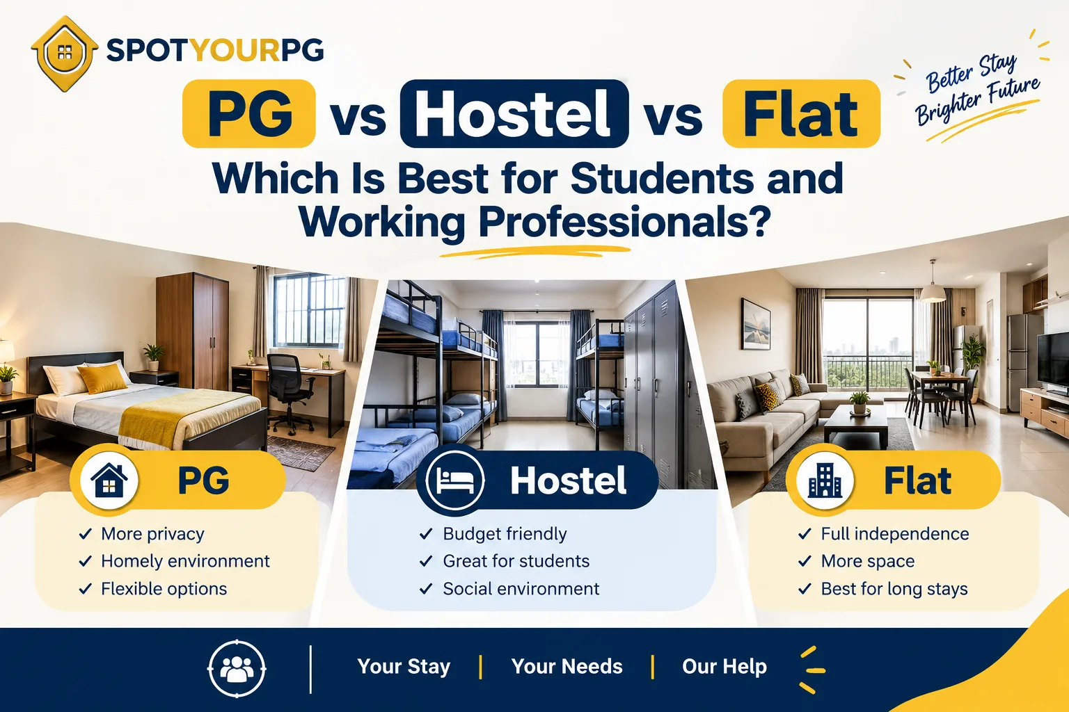 PG vs Hostel vs Flat: Which Is Best for Students and Working Professionals?