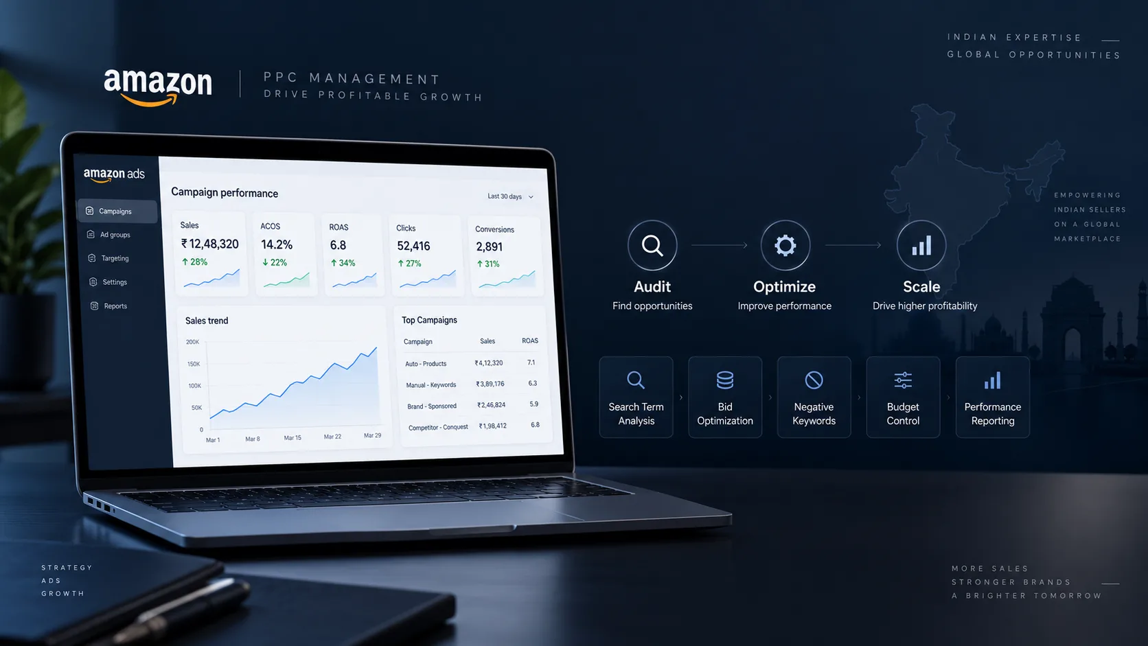 Sell Smarter: Turn Ad Spend Into Real Amazon Sales