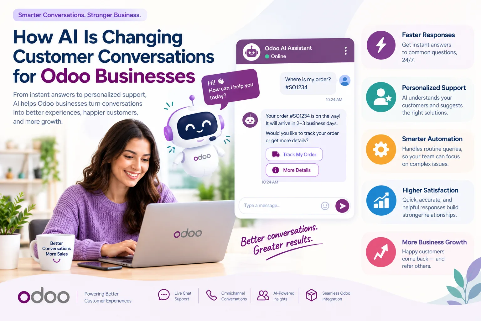 How AI Is Changing Customer Conversations for Odoo Businesses