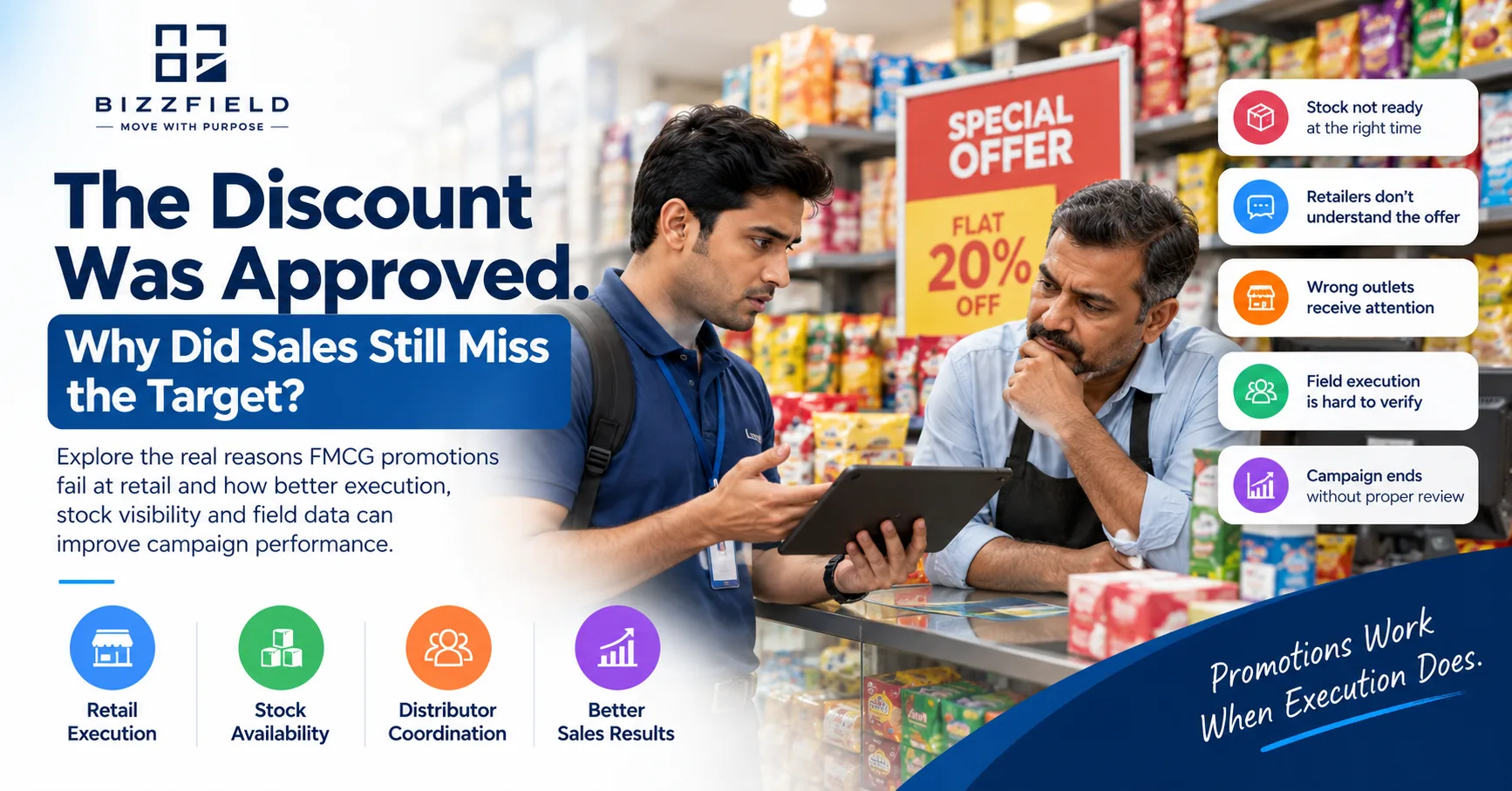 The Discount Was Approved. Why Did Sales Still Miss the Target?