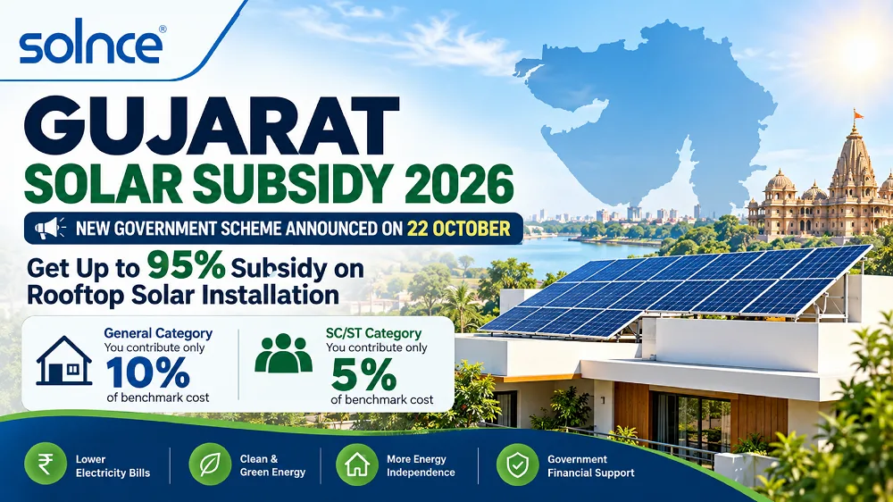 Gujarat Solar Subsidy 2026: Get Up to 95% Subsidy on Rooftop Solar Installation