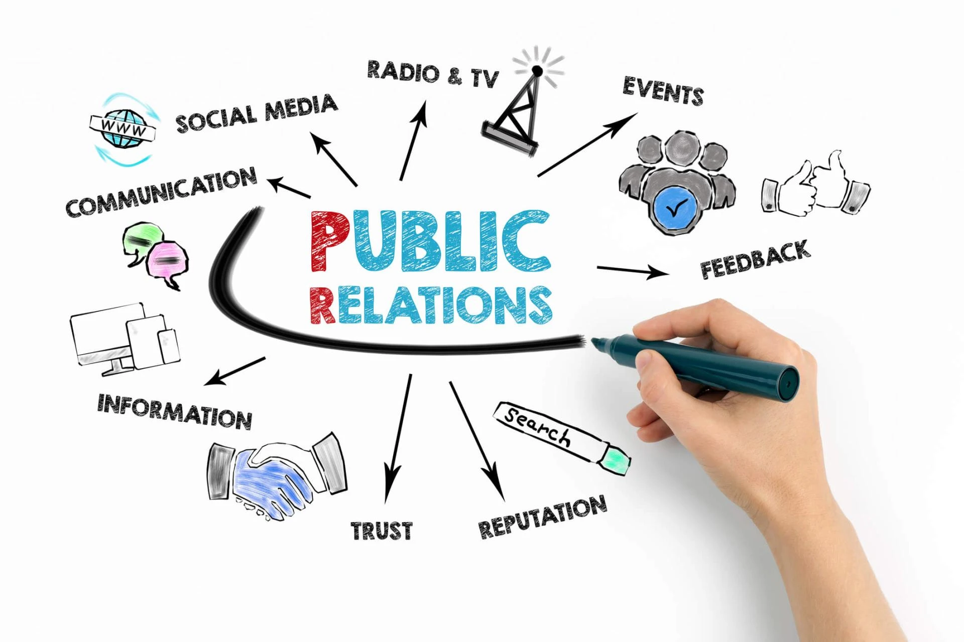 Shaping Tomorrow: Trends and Innovations in Amsterdam’s Public Relations Landscape