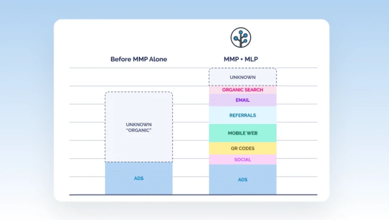 How To Measure Your Most Effective Ad Channels