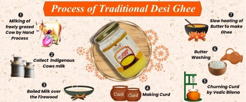 Discover the Health Benefits of Pure A2 Milk Ghee for Daily Nutrition
