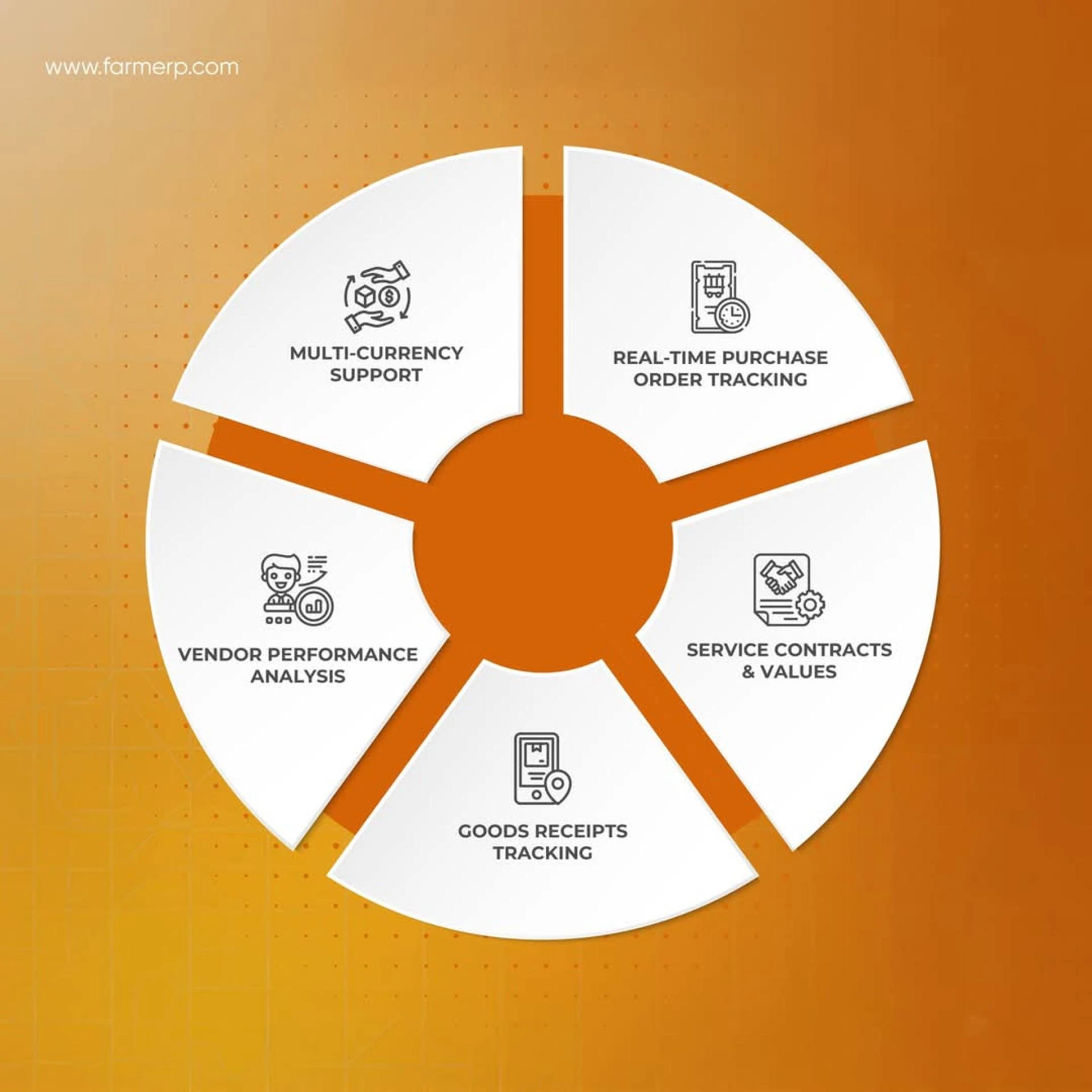 Transforming Farm Management: Harnessing the Power of Effective Agricultural Planning