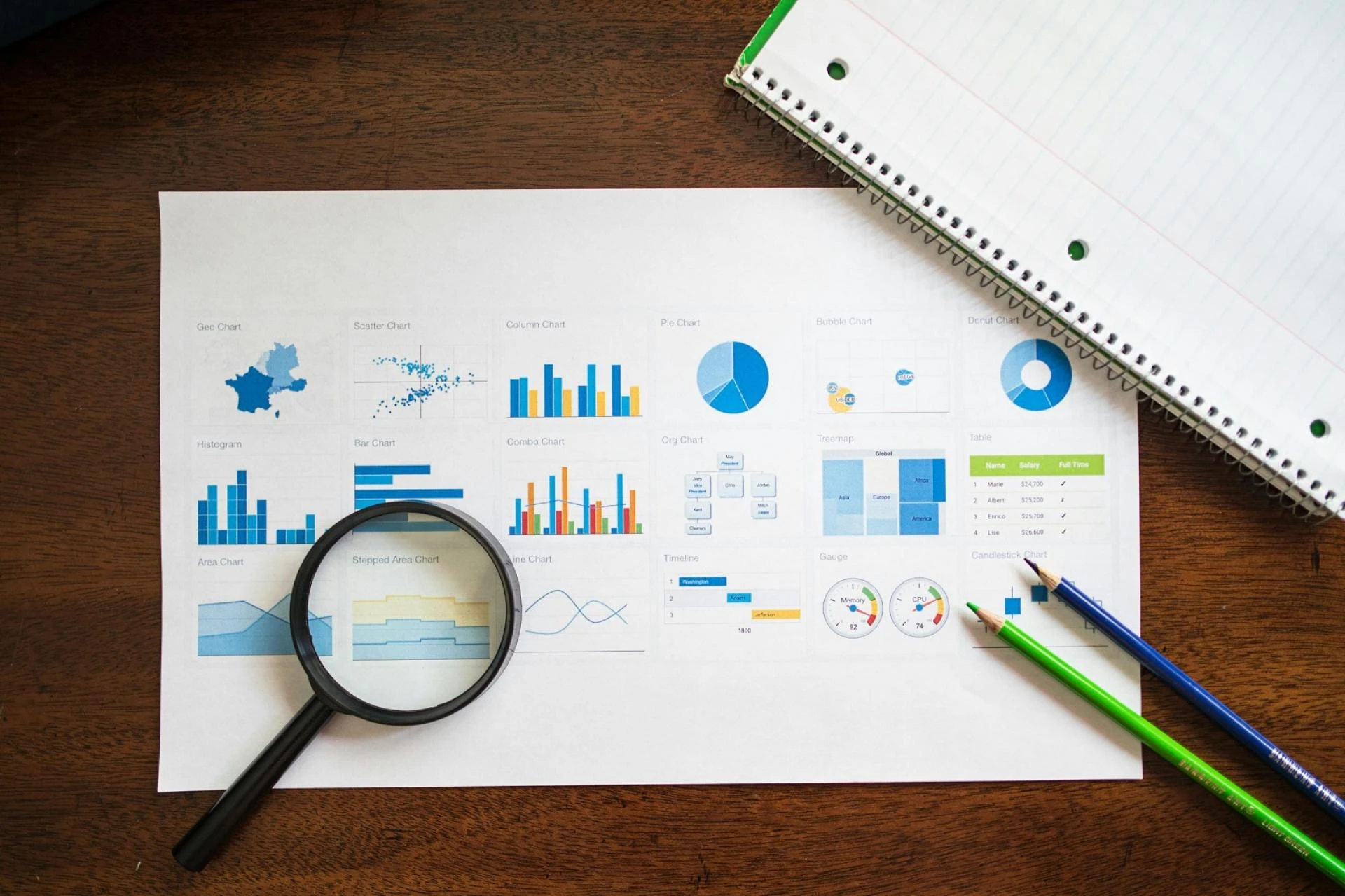 Revenue Cycle Management in Medical Billing