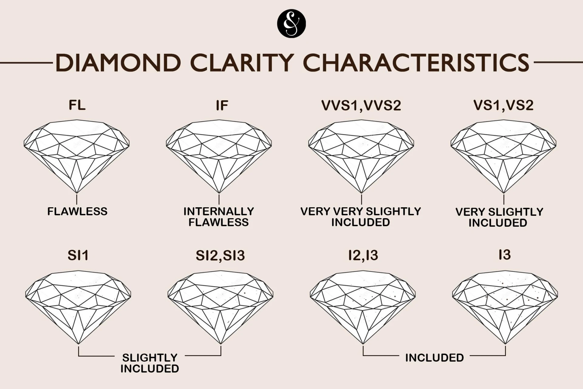 Diamond Clarity Characteristics