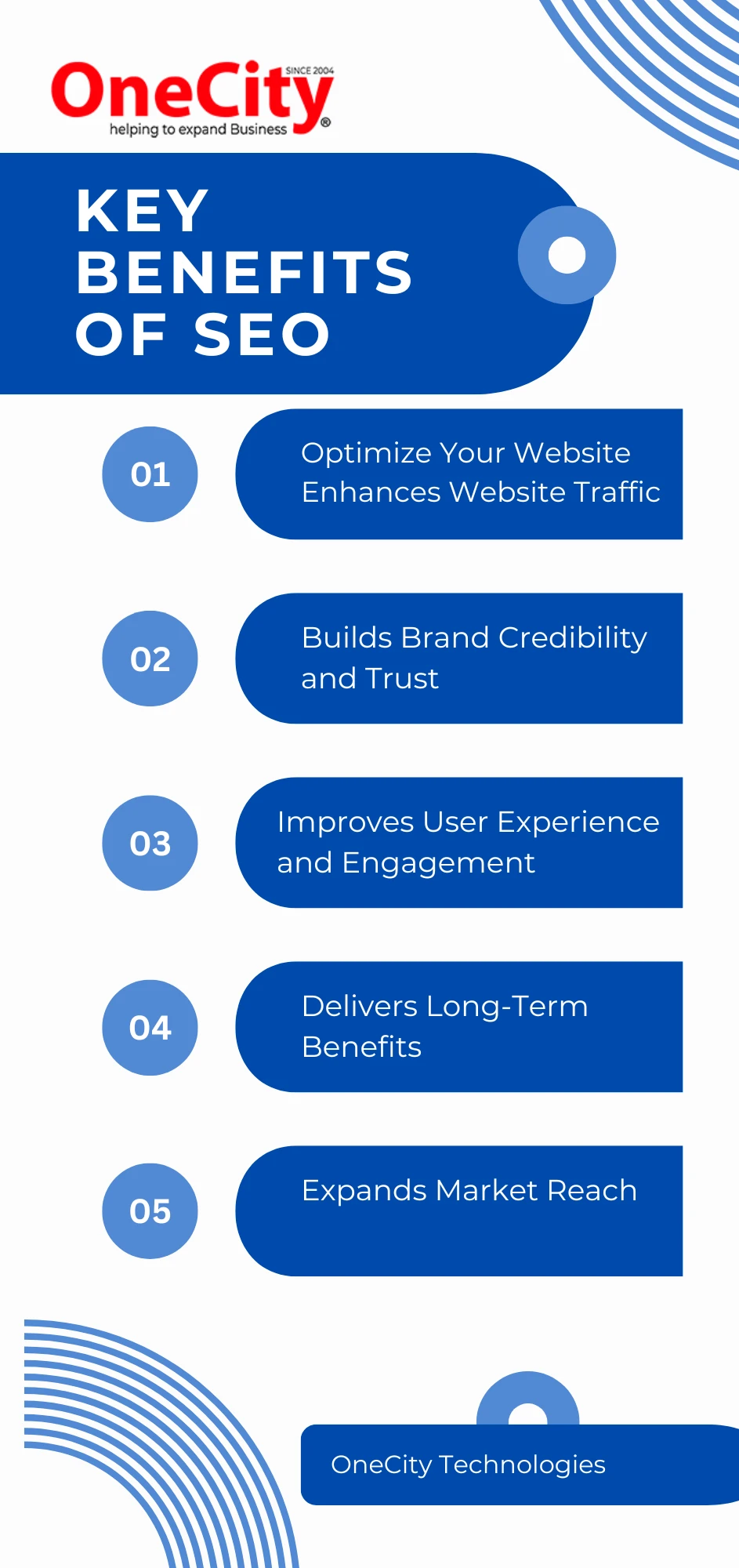 Essential Points to Consider When Choosing an SEO Agency