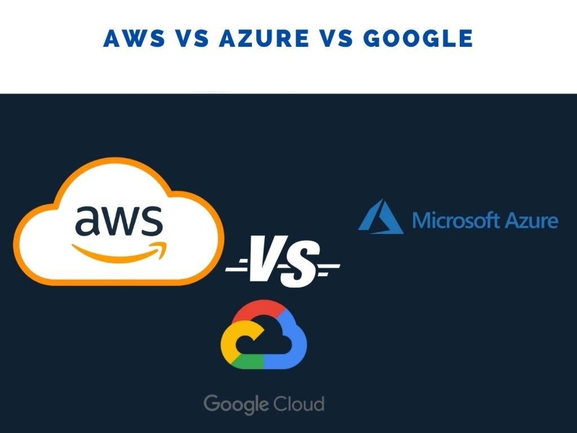 AWS vs Azure vs Google Cloud: Comparing The Top 3 Cloud Platforms