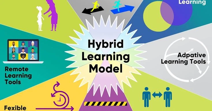 Blending Online and Hybrid Models for Modern Learning