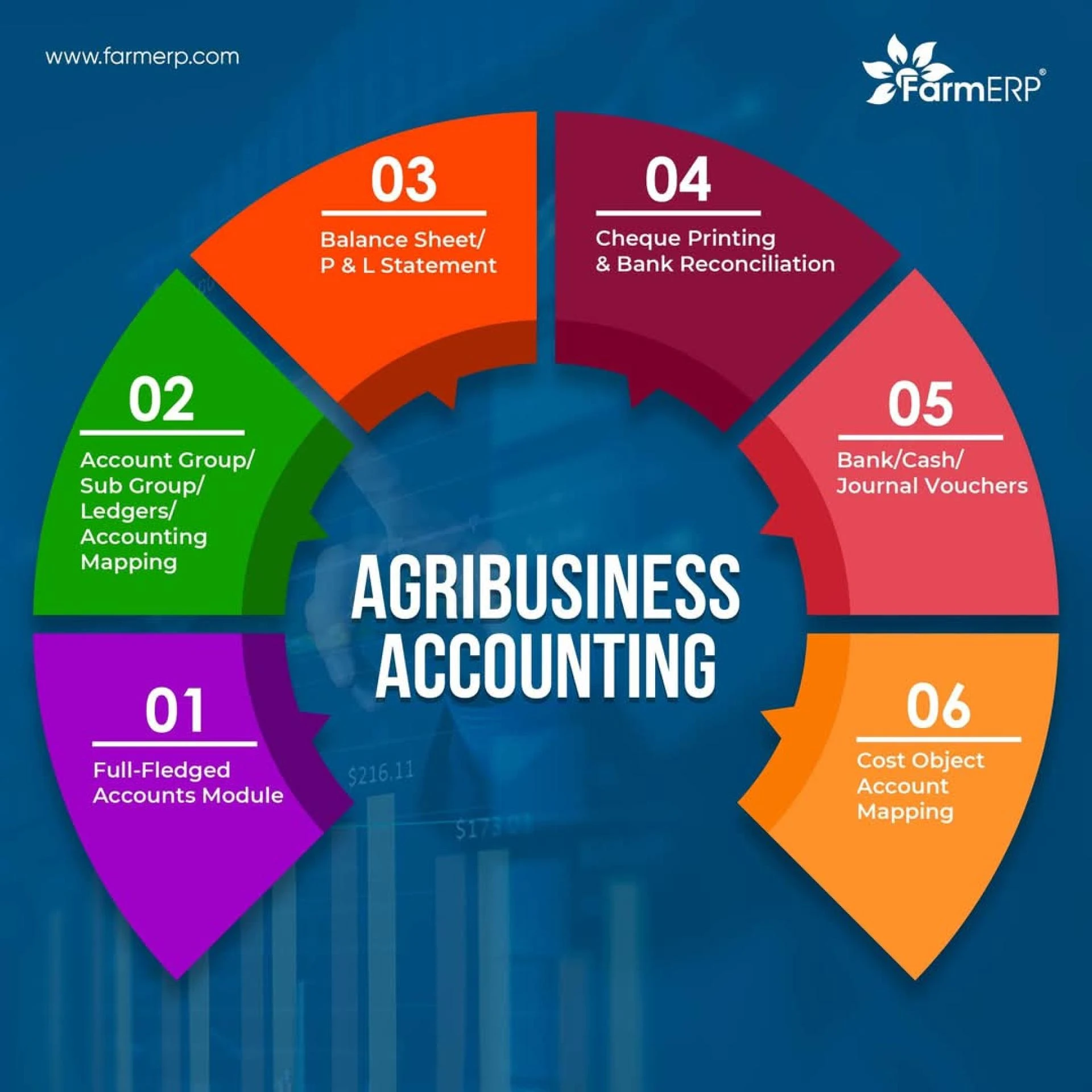 Draft: My Post TitleEnhancing Farm Productivity with Smart Workforce Technologies