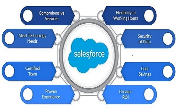 How to Choose the Right Salesforce Implementation Services  