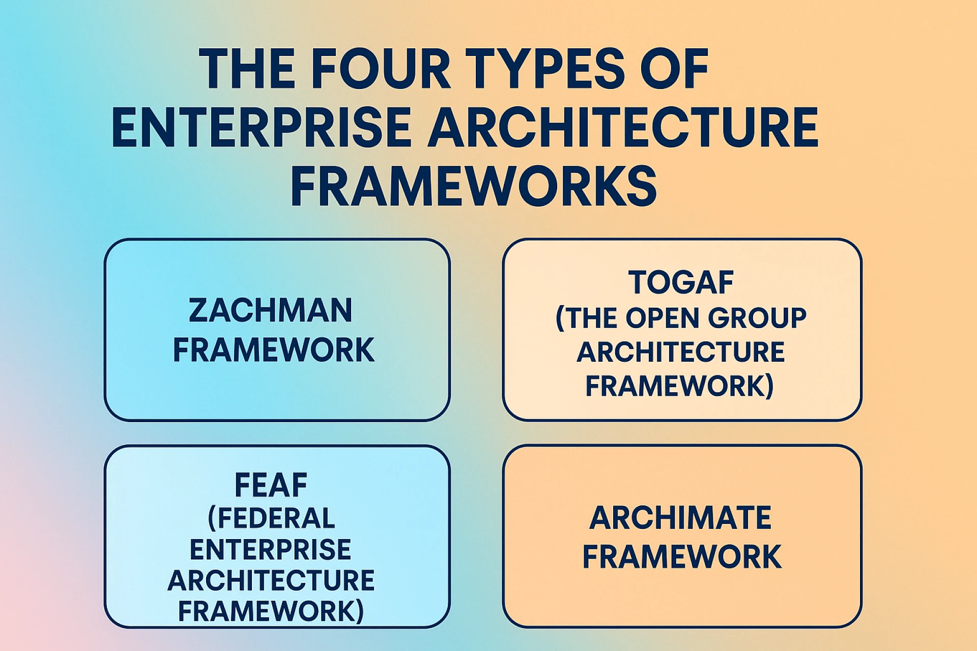 Thе Four Types Of Enterprise Architеcturе Framеwork